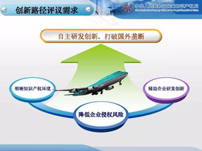 构筑创新护城河 企业知识产权战略规划与管理实战解析