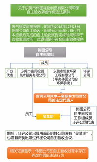 软件造假，环保失真 一企业因环境数据弄虚作假被罚40万元