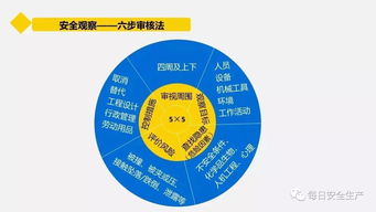 从技术到管理 企业管理人员在软件开发中如何高效管安全
