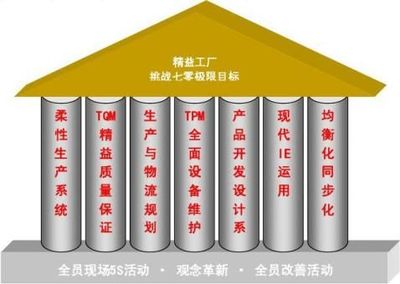 公司“精细化管理”实施方案